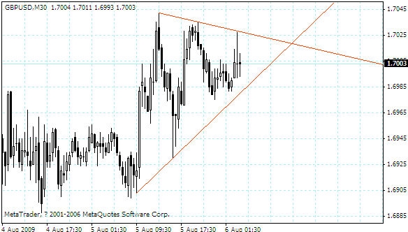 gbpusd.gif