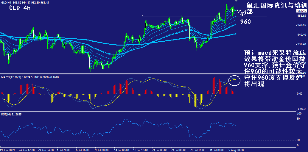 gld-4h.gif