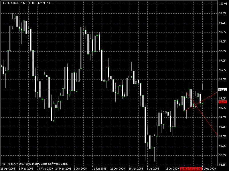 JP盘整容易得到hikkake-
