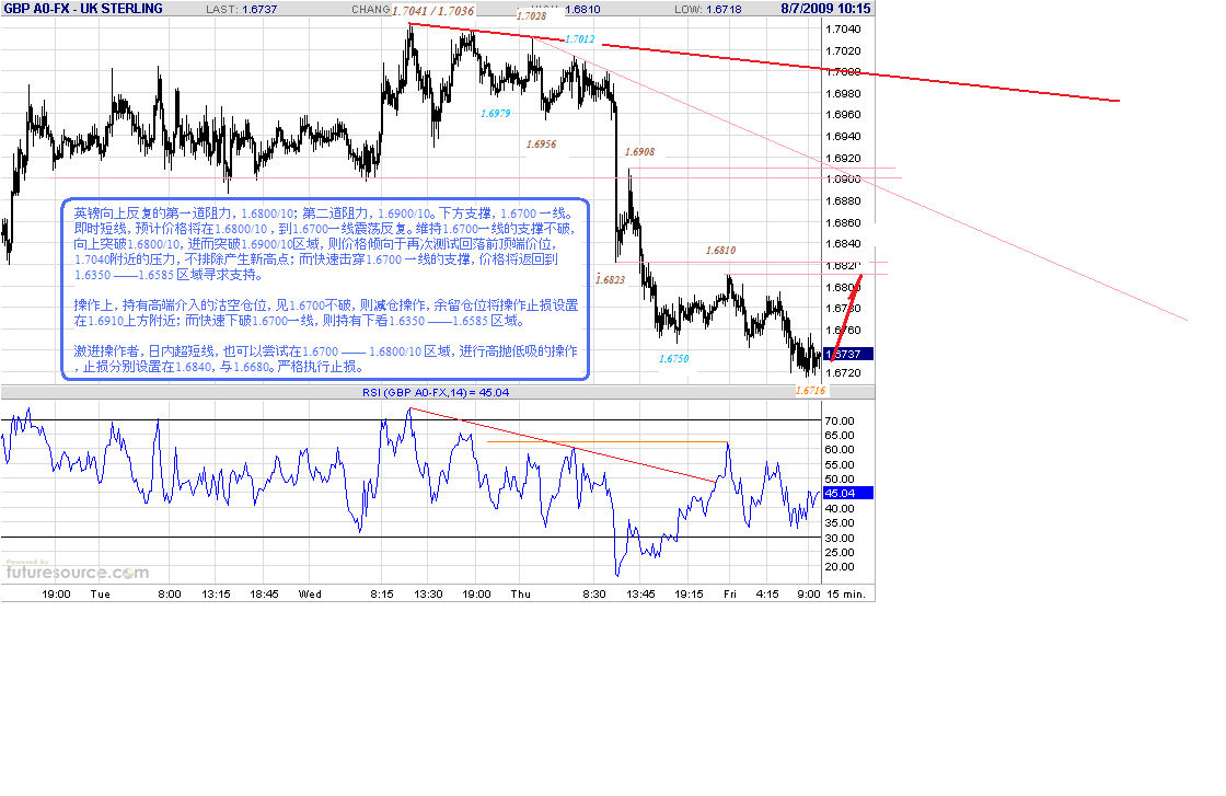 gbp-15m-8-7-09.gif