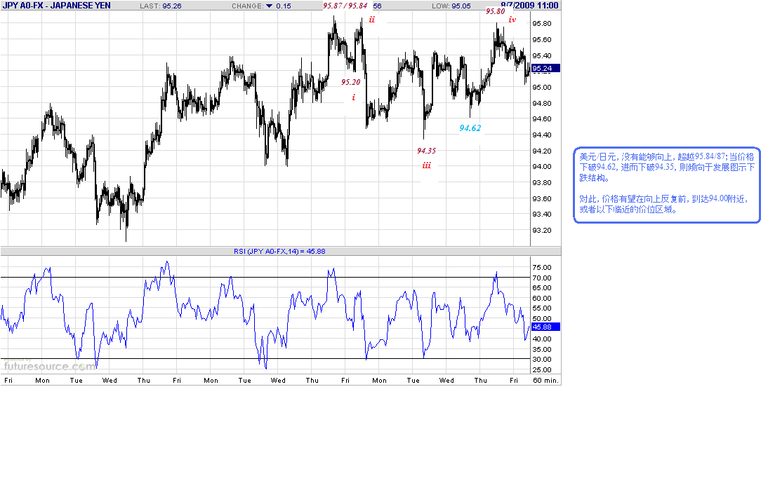 jpy-h-8-7-09-post.gif