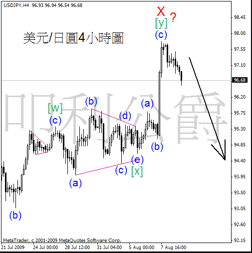 090811_jpy_h4gn.gif