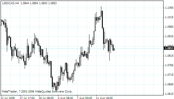 usdcad.gif