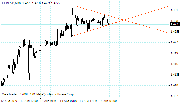 eurusd.gif