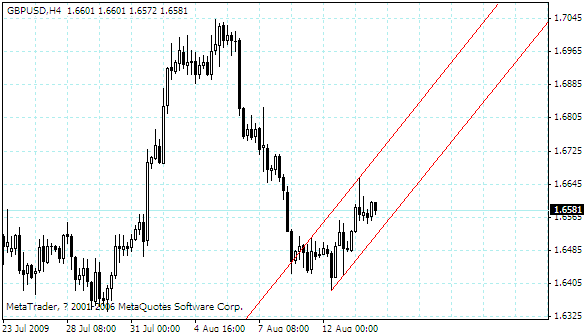 gbpusd.gif
