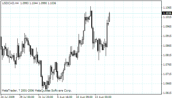 usdcad.gif