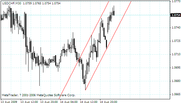 usdchf.gif