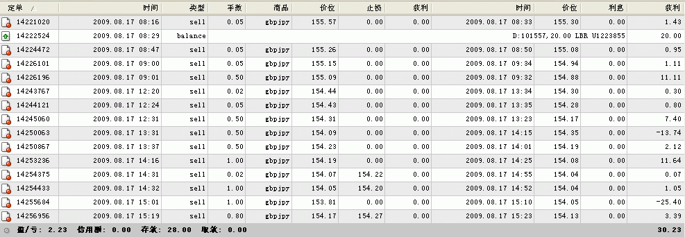 垃圾平台下注情况08172009_173148.GIF