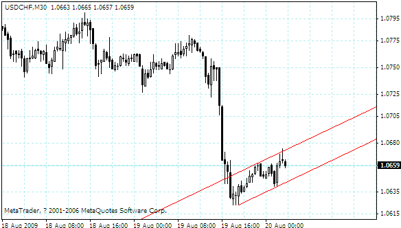 usdchf.gif