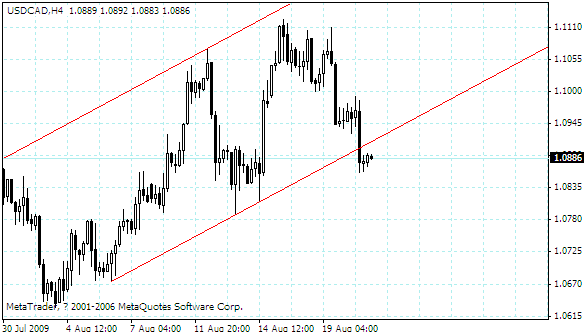usdcad.gif