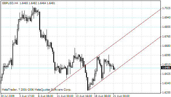 gbpusd.gif