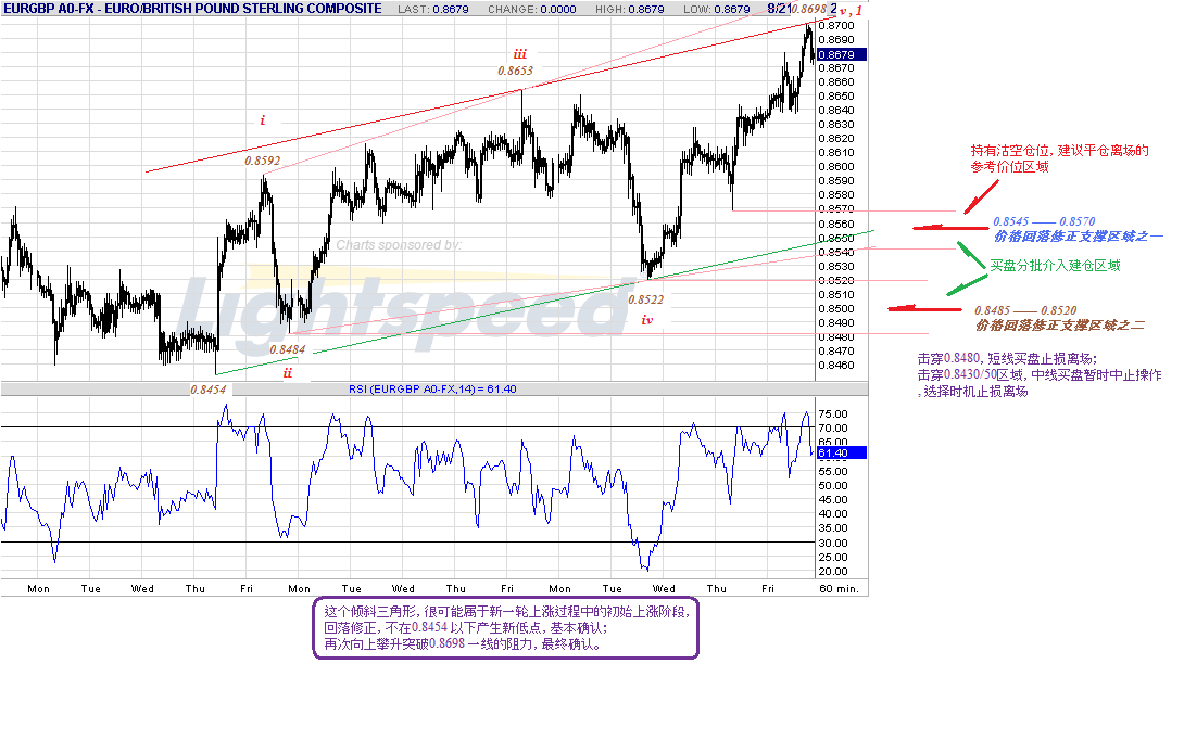 eurgbp-h-8-21-09-close.gif