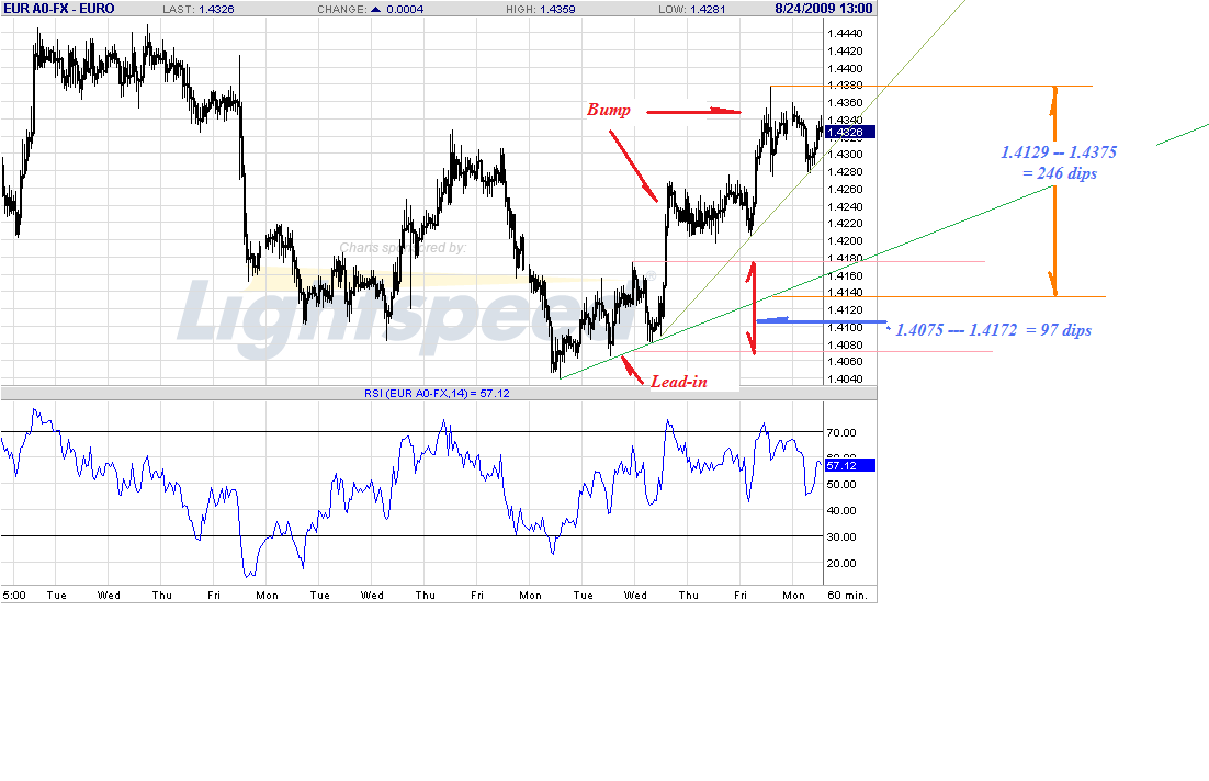 eurgbp-d-8-24-09.gif