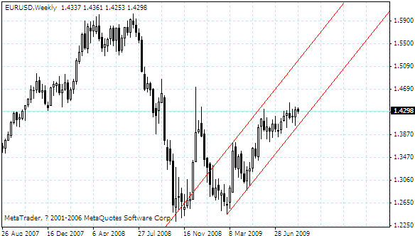 eurusd.gif