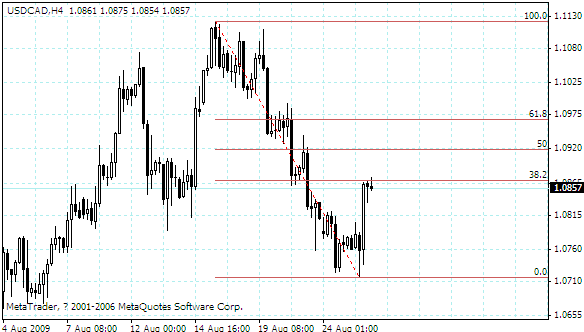 usdcad.gif