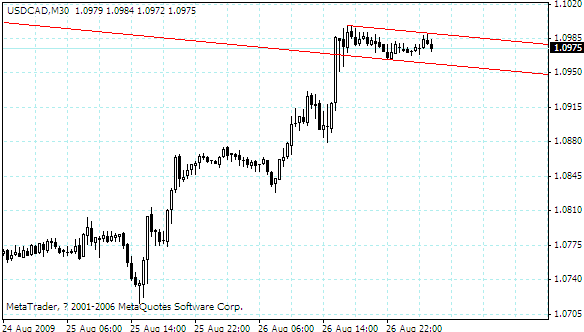usdcad.gif