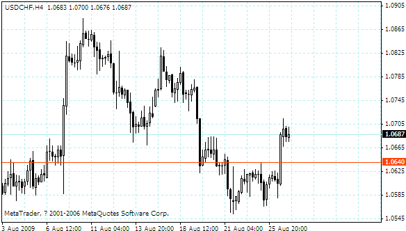 usdchf.gif