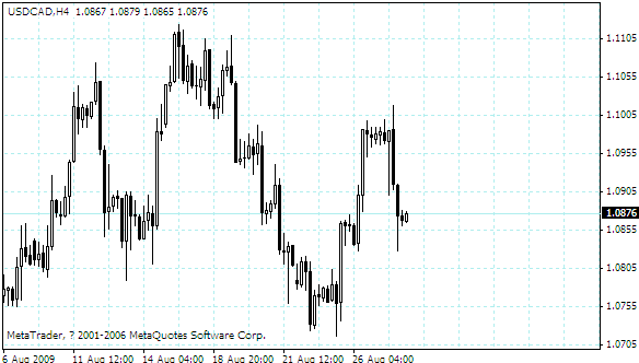 usdcad.gif