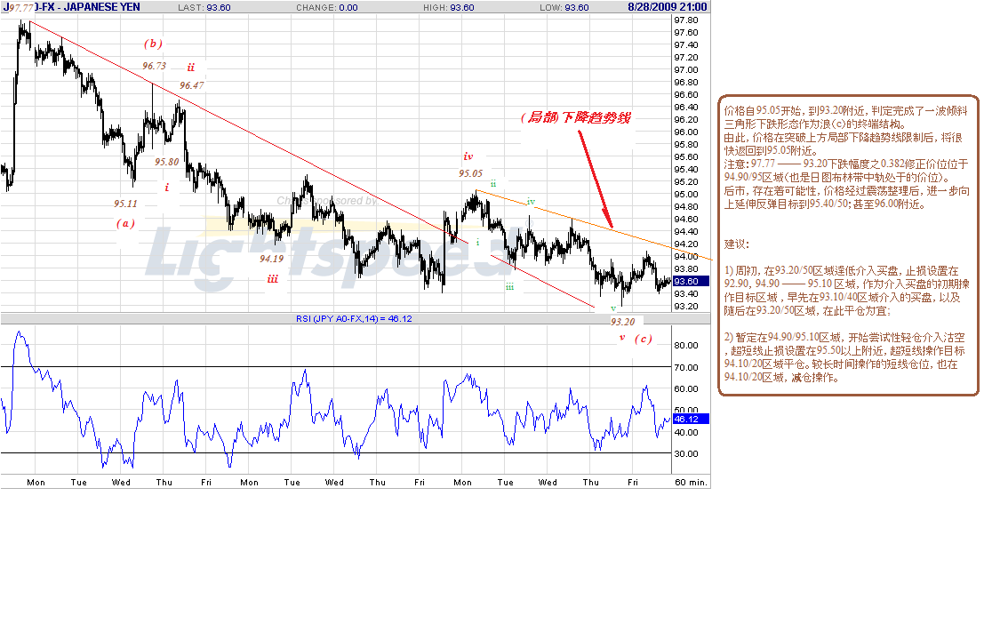 jpy-h-8-29-09.gif