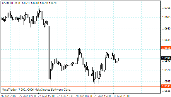 usdchf.gif