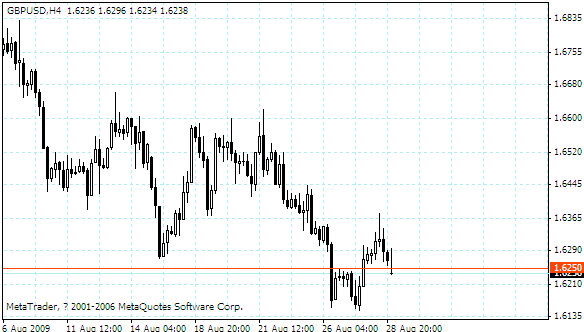 gbpusd.gif