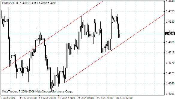 eurusd.gif