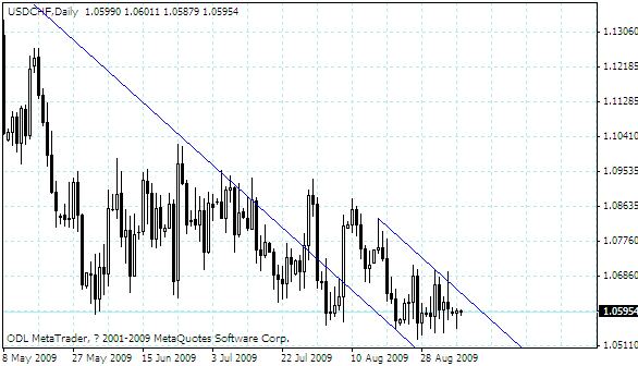 usdchf.gif