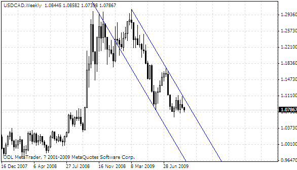 usdcad.gif