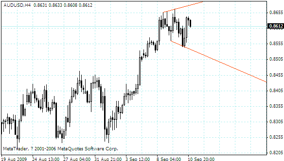 audusd.gif