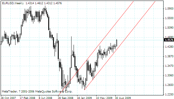 eurusd.gif
