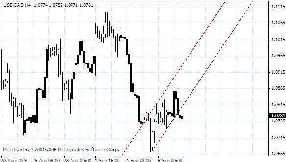 usdcad.gif