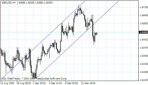 gbpusd.gif