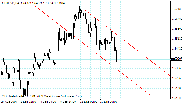 gbpusd.gif