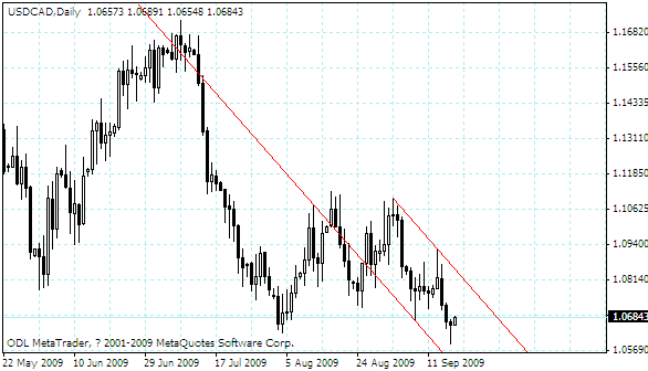 usdcad.gif
