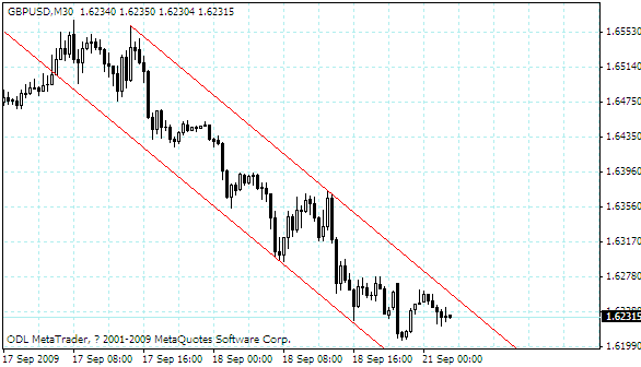 gbpusd.gif