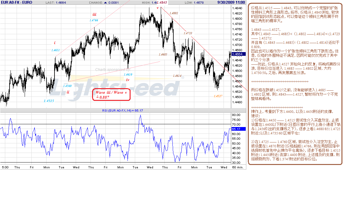 eur-h-9-30-09-intraday.gif