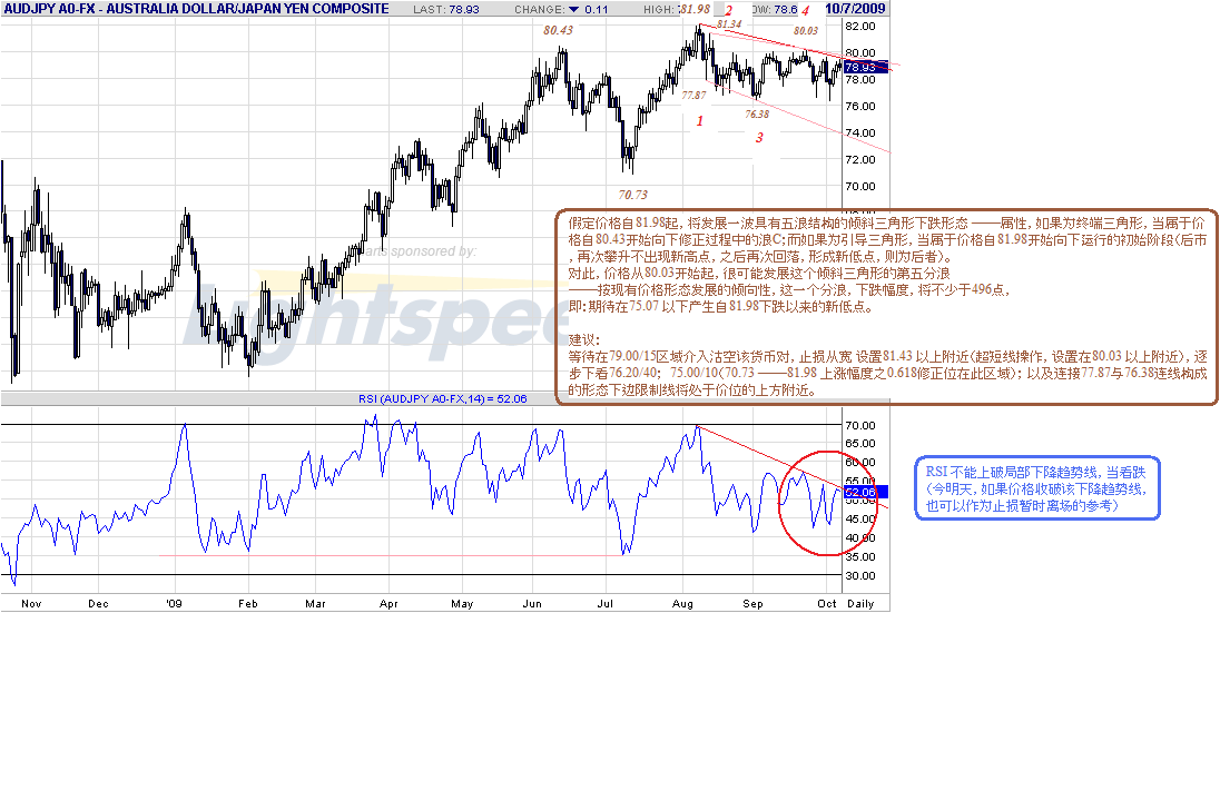 audjpy-d-10-7-09-close.gif