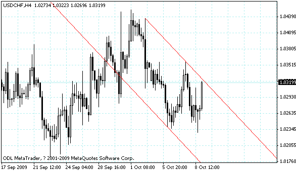 usdchf.gif