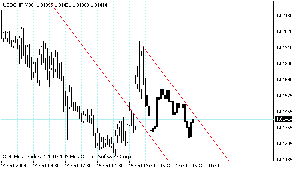 usdchf.gif