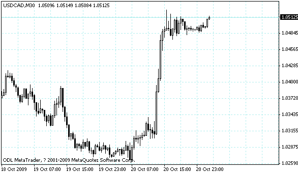 usdcad.gif