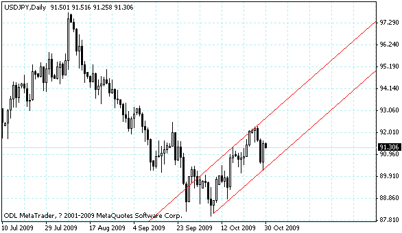 usdjpy.gif
