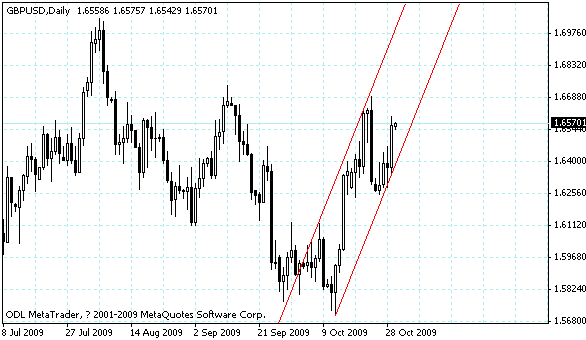 gbpusd.gif