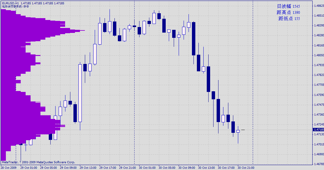 eurusd-mp20091030h1.gif