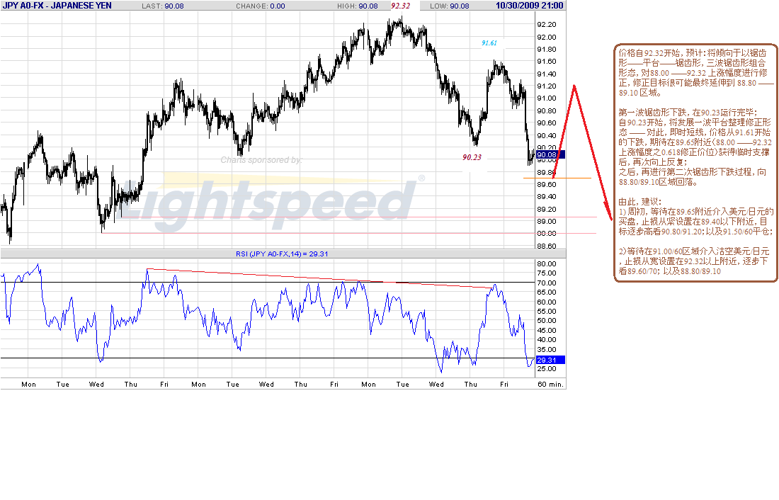 jpy-h-10-31-09.gif