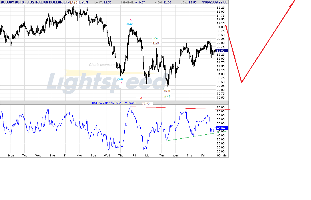 audjpy-h-11-8-09.gif