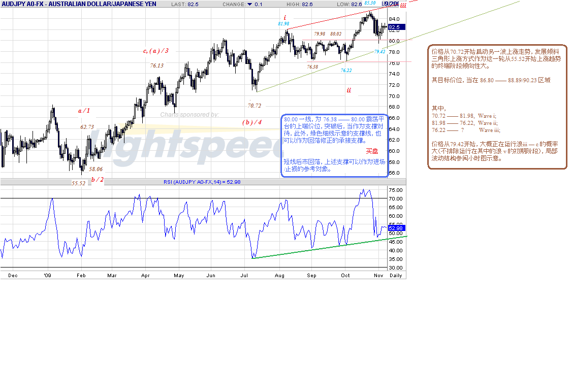 audjpy-d-11-8-09-post.gif