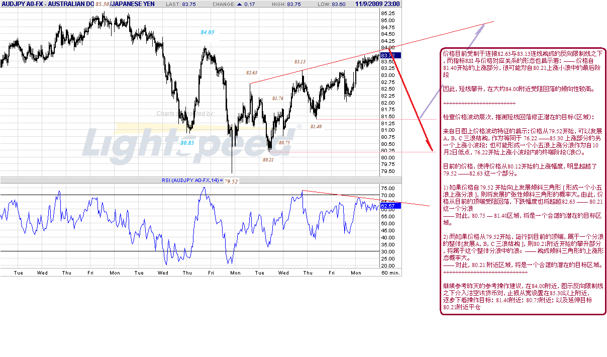 audjpy-h-11-10-09.gif