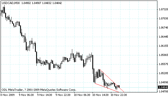 usdcad.gif