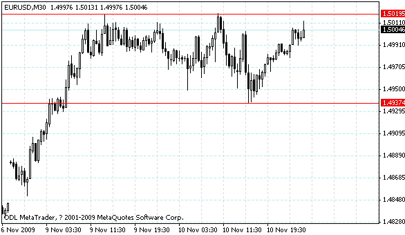 eurusd.gif