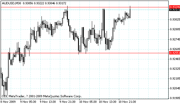 audusd.gif